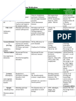 Major Pharm Review