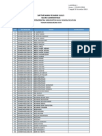 Daftar Peserta CPNS 2019 Kab HSS Lulus Administrasi PDF