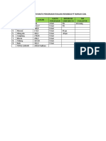 Daftar Luasan Hektar Dan Waktu Pengerjaan Evaluasi Rehabdas PT Maruai Coal