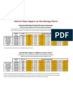 Rate Impact On Qualifying Income