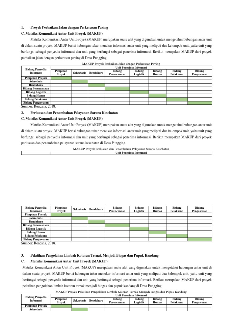 Template MAKUP PDF