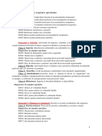 Diagnostice de Ingrijire Aprobate - NANDA