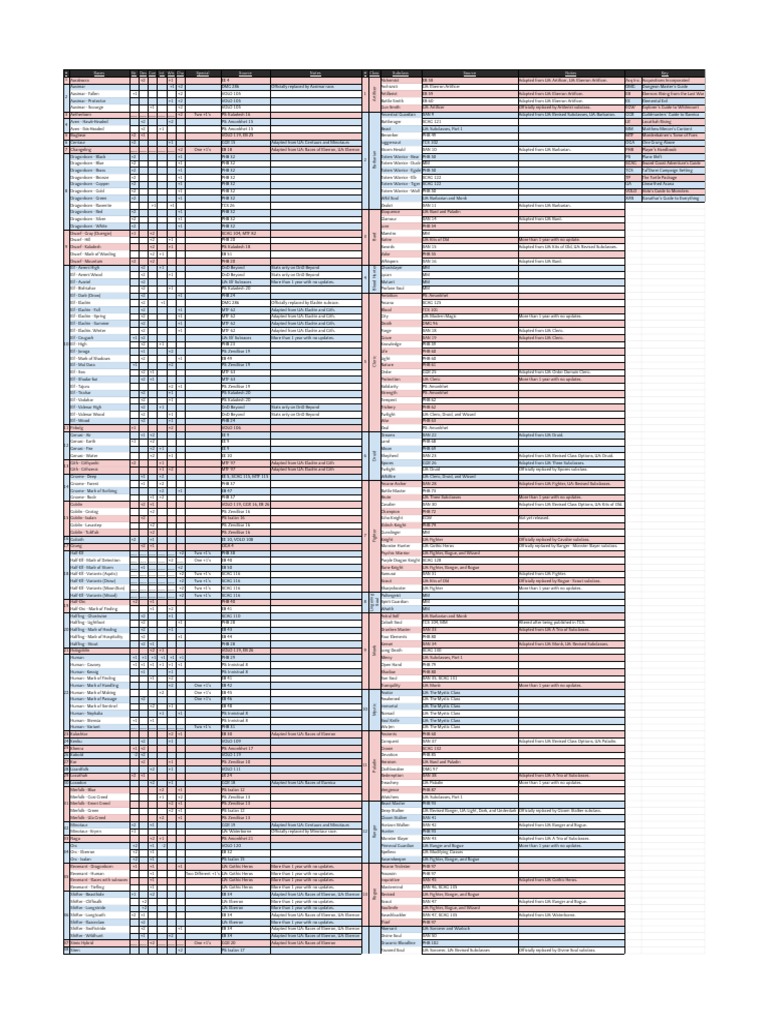 Races, Classes, and Subclasses: A Comprehensive List of Options in ...