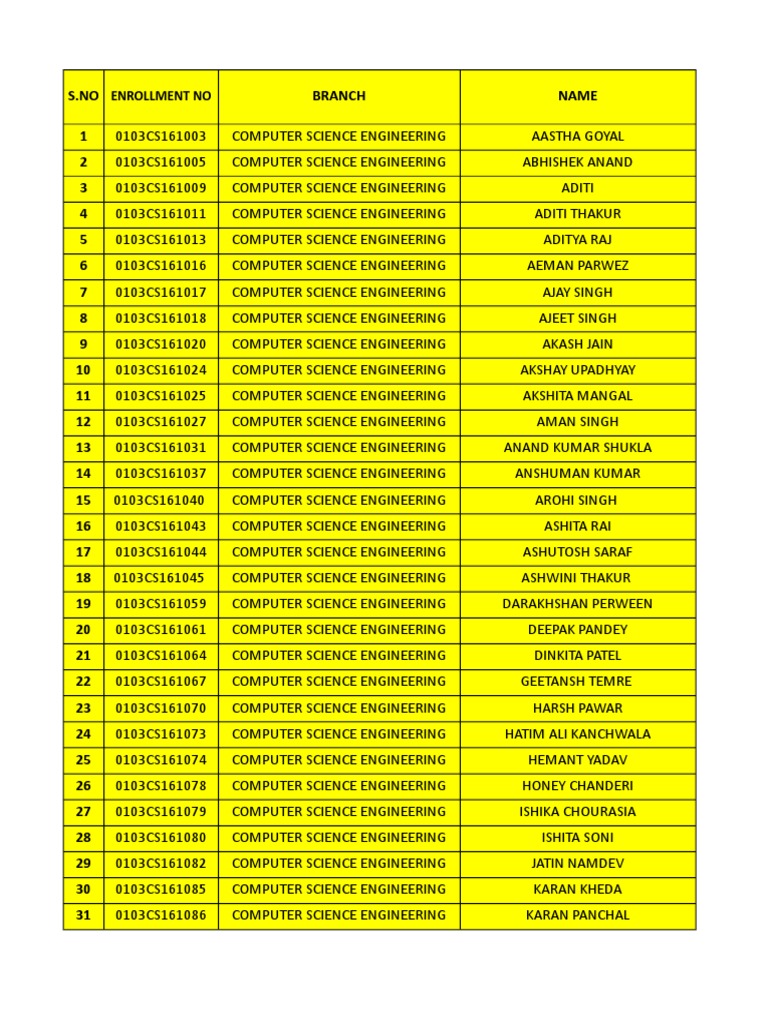 Computer Science Enrollment List | PDF | Computing | Sikhism