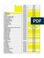 Revisi Permintaan Alat