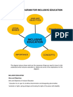 Concept Diagram For Inclusive Education - Bse-Math