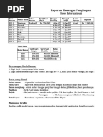 Soal Praktik Akuntansi - SpreadSheet 