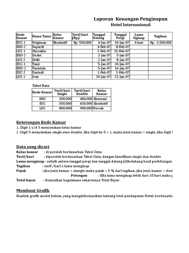 Soal Praktik Akuntansi Spreadsheet