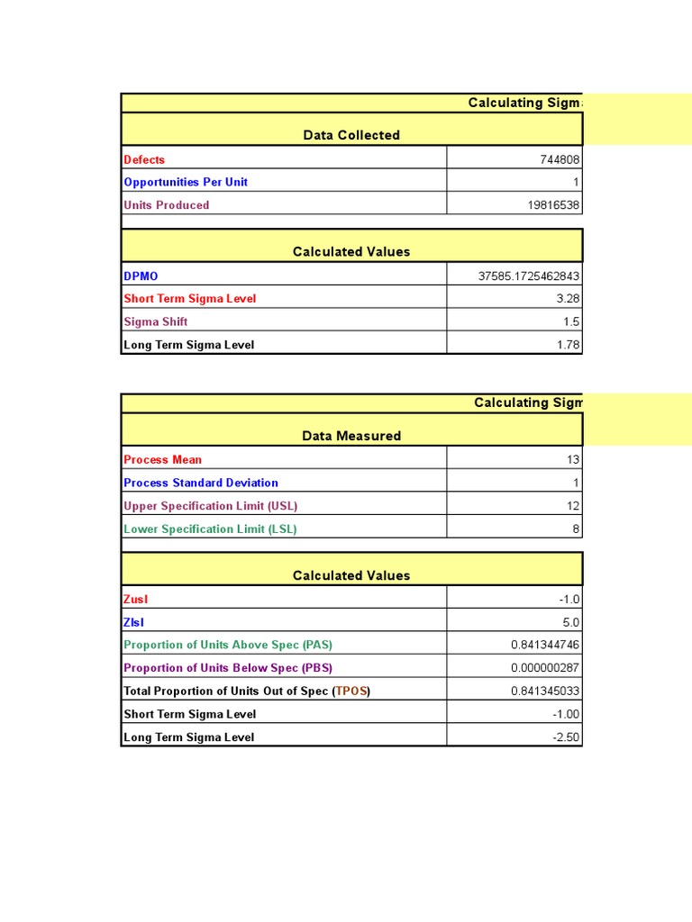 Sigma Level Calculation in Excel | PDF