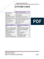 Passage 3 Test 1 Cambridge 12