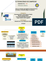 Desarrollo de La Mecánica de Fluidos, Mapa Conceptual.