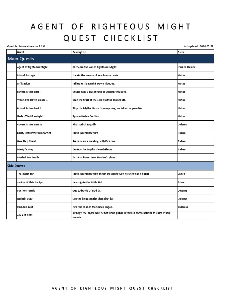 Skyrim Mods Quest Check List Pdf