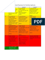 4 WK TRG Prog Cadet App