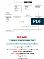 Energias PDF