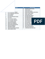 Daftar Penerbit Kartu ATM