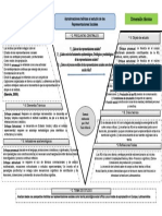 RS: Enfoques procesuales y estructurales