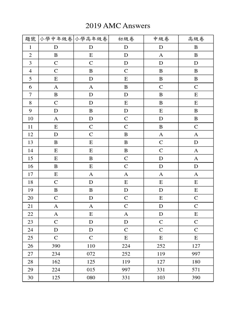 2019 AMC Answers PDF