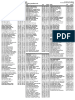 Fuvest 2020 Chamada 2 PDF