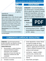 JUSNATURALISMO e JUSPOSITIVISMO - NOVO Resumo