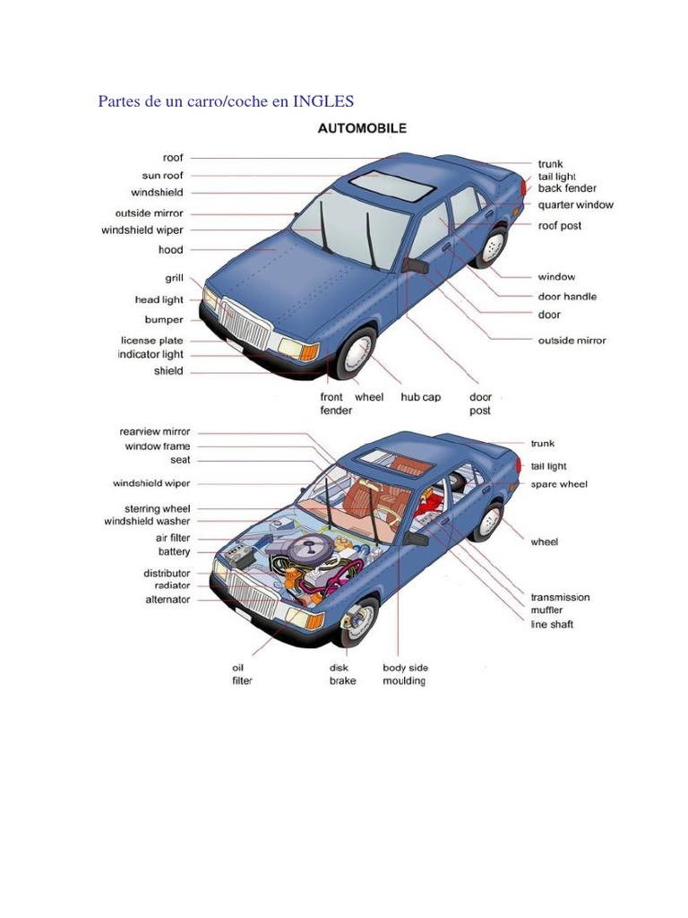 Partes del Auto o Carro en inglés con pronunciación y ejercicios