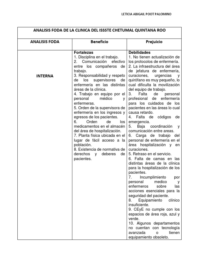FODA Clínica ISSSTE Chetumal | PDF | Enfermería | Cuidado de la salud