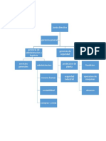 Organizacion1 PDF