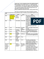 CONPLAN Cheat Sheet 15FEB16