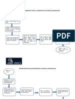 Procedimientos de conexión y desconexión de catéter y fistula en hemodiálisis