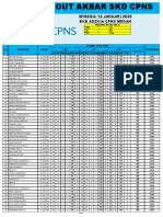 Hasil Try Out Akbar SKD CPNS 12 Januari 2020 Di Pardede Hall PDF