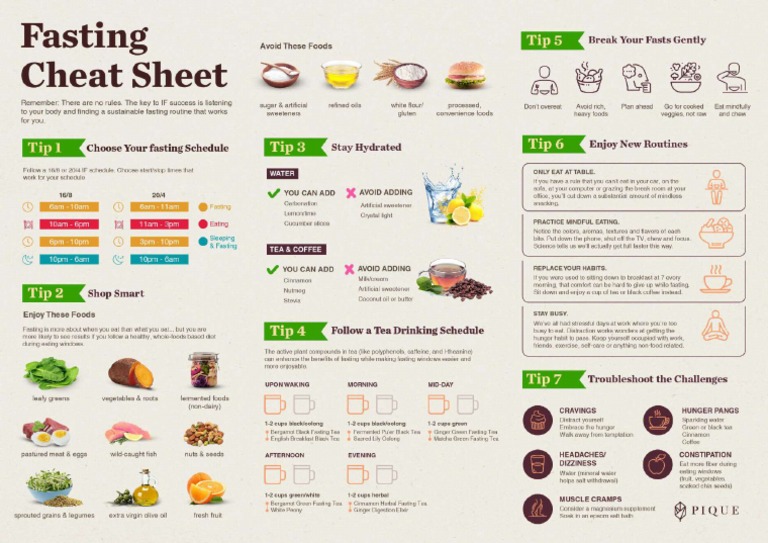 Fasting Cheat Sheet_compressed