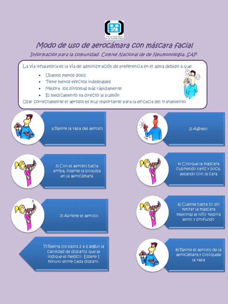 Uso Correcto de Aerocámara Infantil | PDF | Medicina CLINICA | Medicina, image size:768x1024