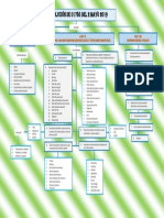 Resolucion 01785 - Mapa Conceptual - Doctrina Inst.