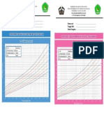 1.1.2 Kartu Grafik Berat Badan Menurut Tinggi Badan