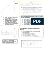 Cobit 4.1 Vs Cobit 5