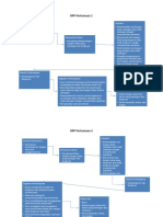 RPP Model Mind Mapping