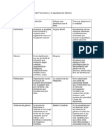 1.1. Conceptos Básicos Del Feminismo y La Igualdad de Género