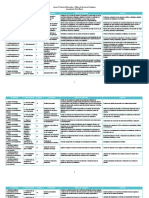 Manual Operativo MIPG Anexos - 2 - 3 - 4 - 5 - 6 - Criterios - Diferenciales PDF