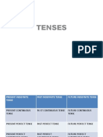 Tenses (Ecat, MCAT)