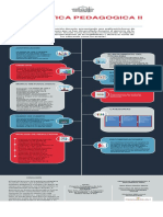 Poster Académico PDF