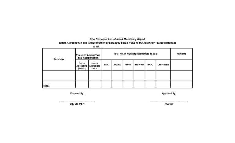 Barangay Based Institution | PDF