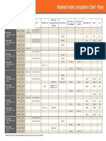 Material Grade Comparison Chart.pdf