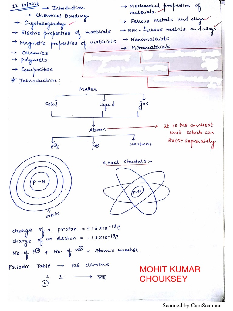 Basic Material Science Notes @mohit Chouksey PDF | PDF