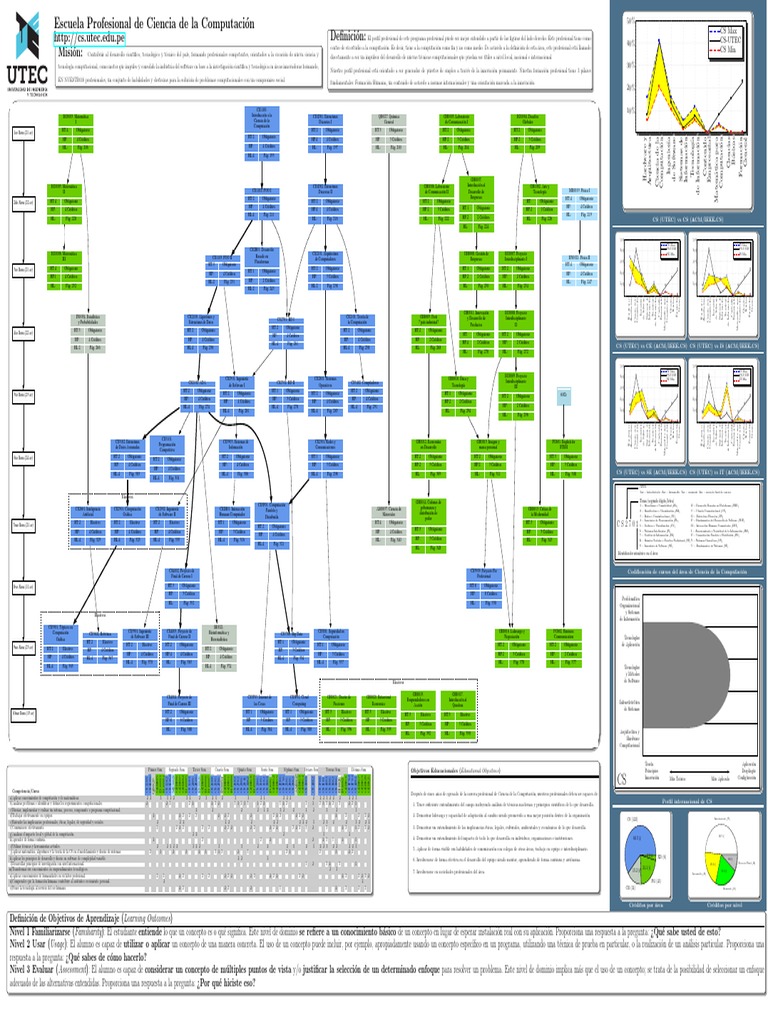 CS UTEC Poster PDF | PDF | Ciencias de la Computación | Science