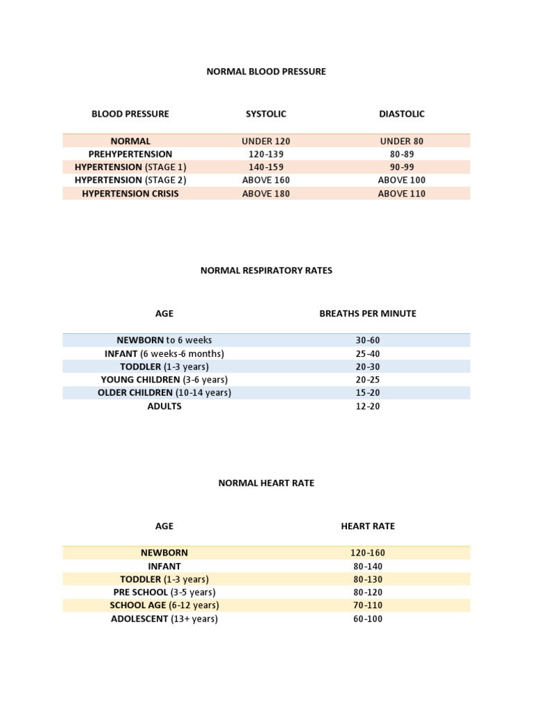 Normal Vital Signs for Infants | PDF