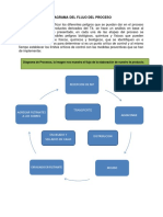 Diagrama Del Flujo Del Proceso