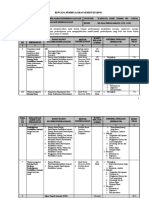 RPS Belajar Pembelajaran Penjas