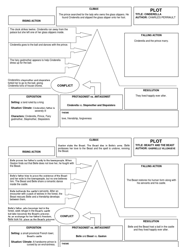 Cinderella and Beauty Plot Diagrams | PDF | Cinderella | Sleeping Beauty