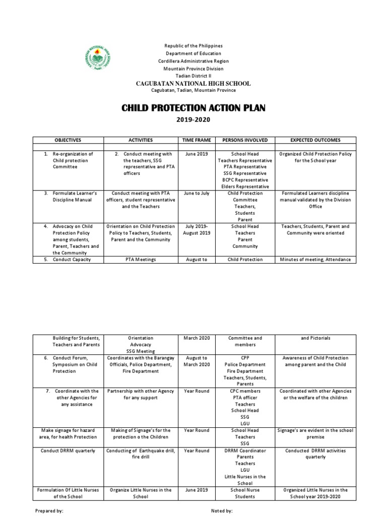 Child Protection Action Plan 2019-2020 | PDF | Child Protection ...