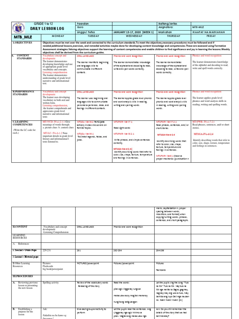 Grade 1 Daily Lesson Log: Week 1 | PDF | Phonics | Reading Comprehension