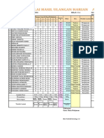 Analisis Ulangan Harian